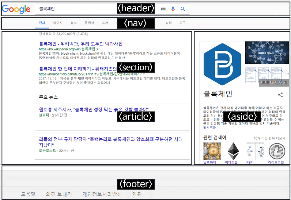 HTML 리스트 웹페이지에서 설명