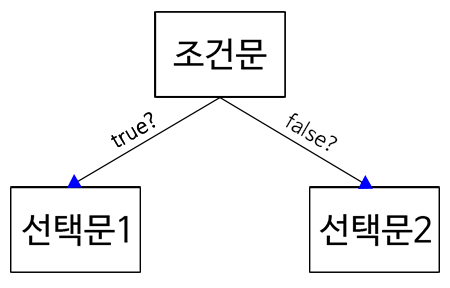 javascript-ternary-operator-2