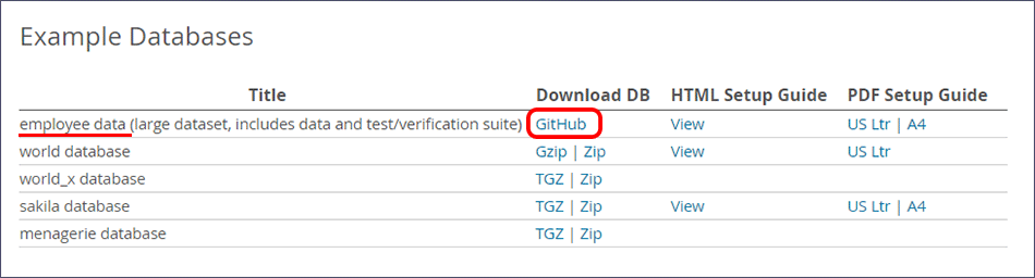 MySQL-WorkBench-Sample-Database-Download-1