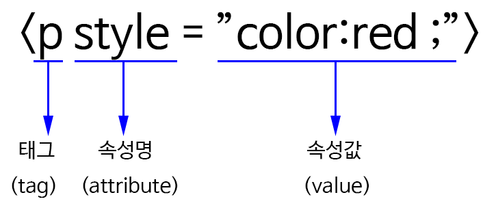 CSS-attribute-Selector-1