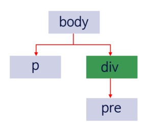 CSS-child-combinator-2