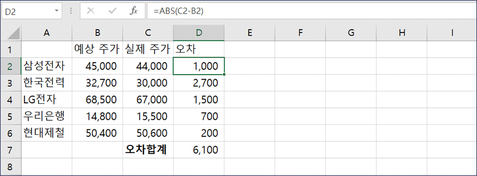 EXCEL-abs-function-4