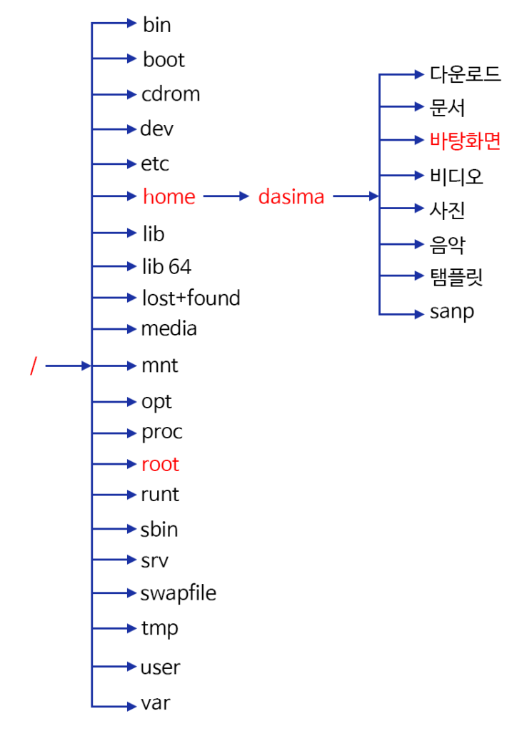 linux-directory-structure-4