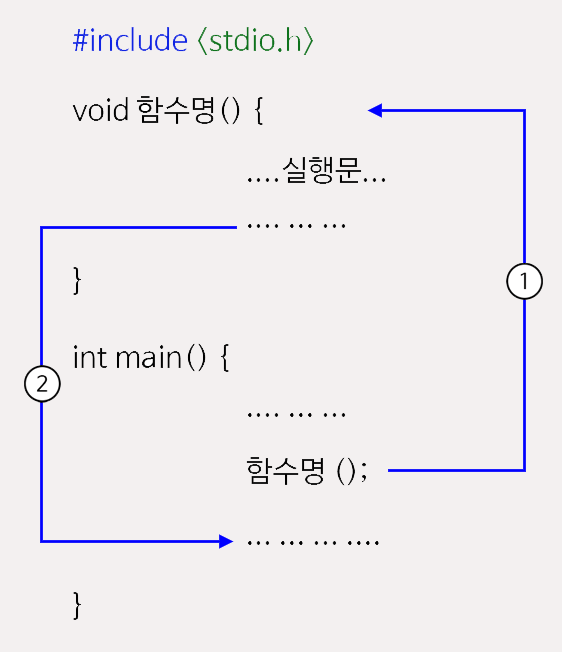 C-Function-6