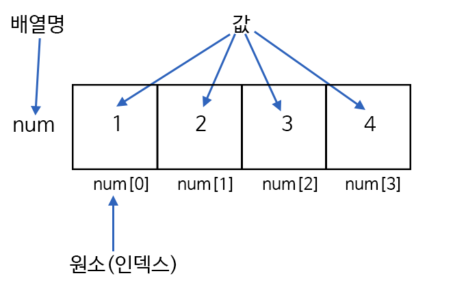 c-array-1