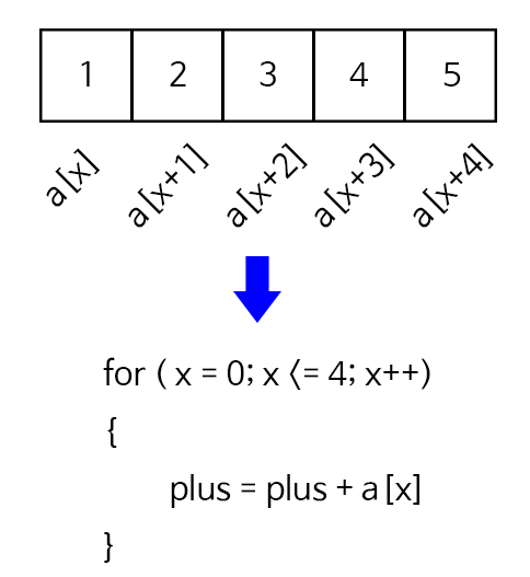 c-array-loop-2