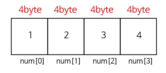 c-array-sizeof-1