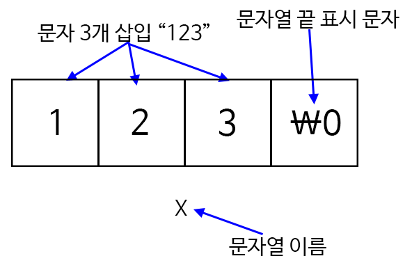 c-char-data-type-3