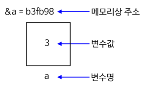 c-pointer-1