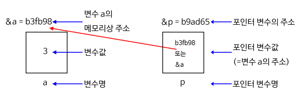 c-pointer-2