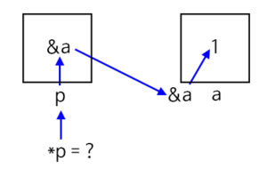 c-pointer-3