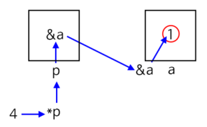 c-pointer-4