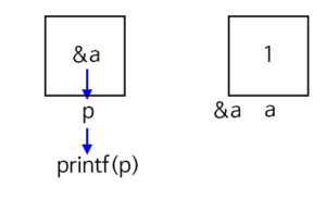 c-pointer-5