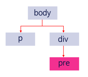 CSS-하위-선택자-1