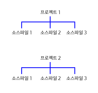 C언어-프로젝트-만들기-1