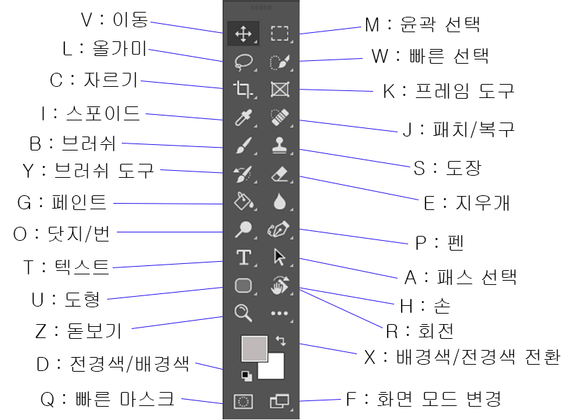 포토샵-툴-단축키-그림3