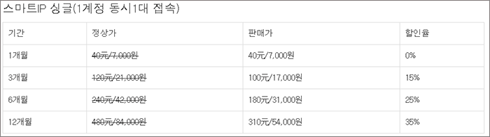 누리차이나 VPN 1