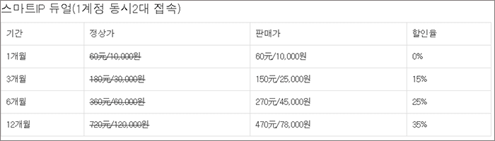 누리차이나 VPN2