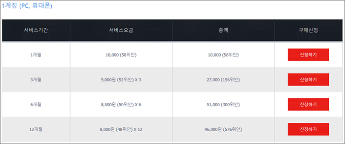 판다 VPN 1