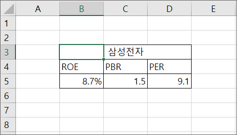 엑셀 셀 병합없이 가운데 정렬