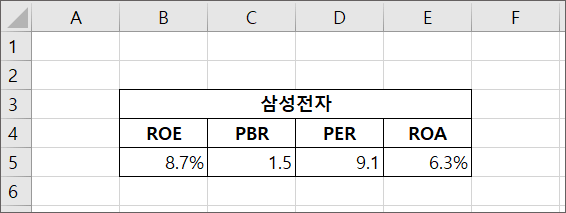 엑셀 셀 병합없이 가운데 정렬 5