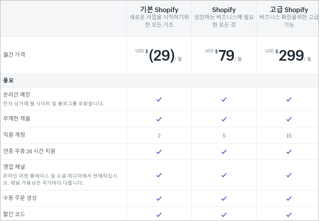 쇼피파이 쇼핑몰 구축 1