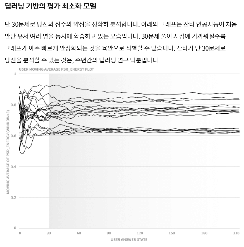 산타 토익 어플 4