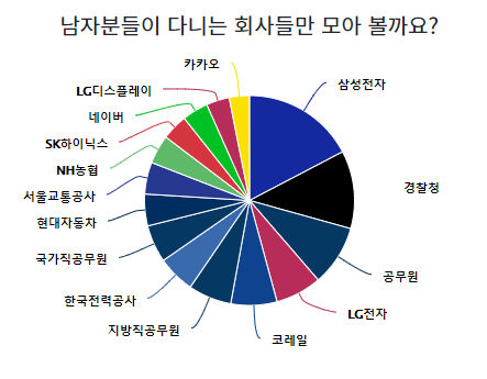 블라인드 소개팅 앱 4