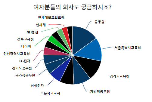 블라인드 소개팅 앱 5